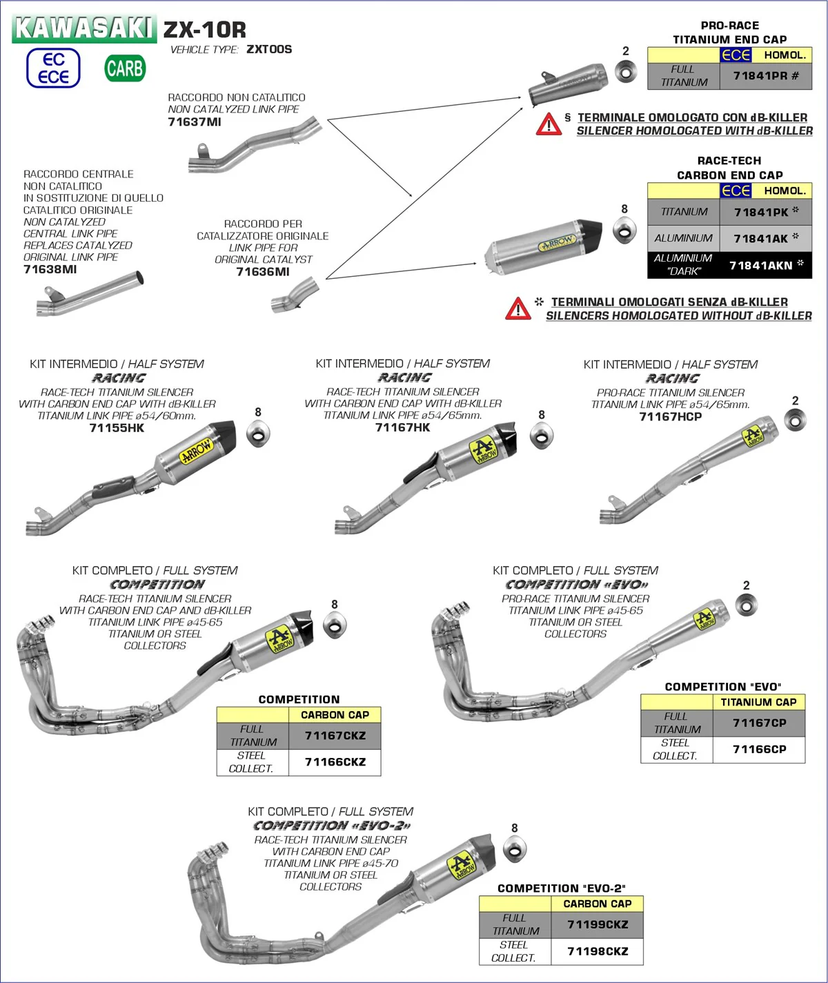 ARROW EXHAUST - KAWASAKI ZX-10R 2016/2019 - Image 3