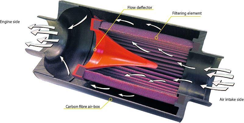 BMC C.D.A Induction Kit D70 ACCDA70-130 - Image 2