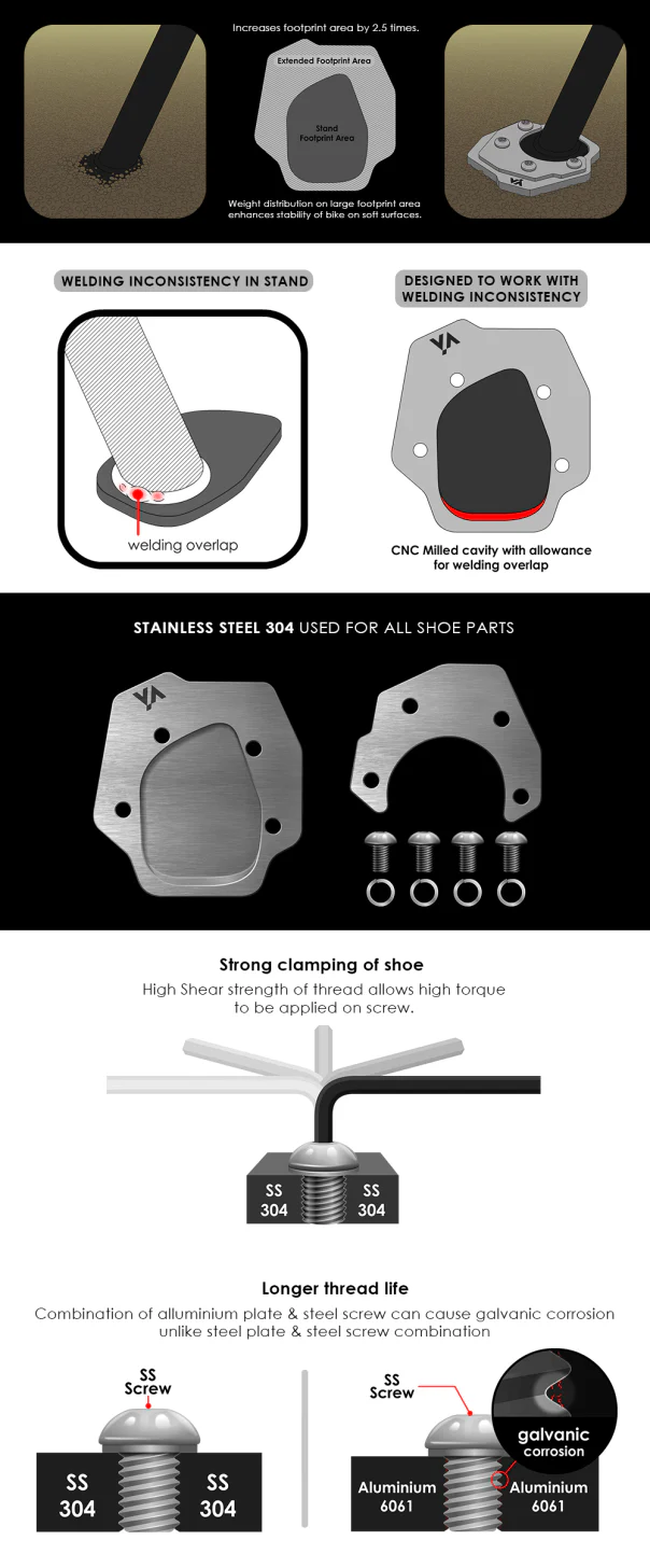 Viaterra BMW G310 GS Sidestand Shoe - Image 4