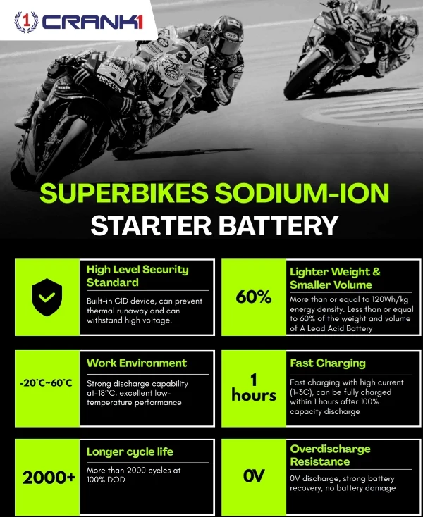 Crank1 Premium Sodium-Ion Battery–Factory Activated for Kawasaki Ninja H2R (2010–2025)-CRX10S - Image 11