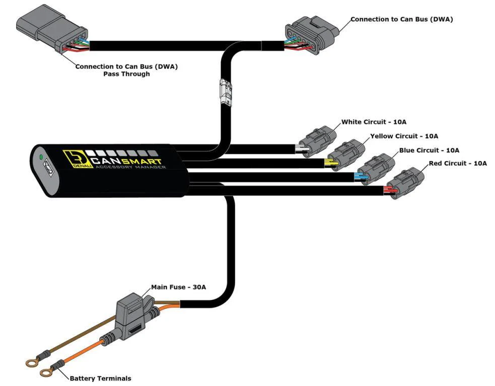 Denali Gen II Cansmart Controller For BMW R1300GS - DNL.WHS.25900 - Image 2