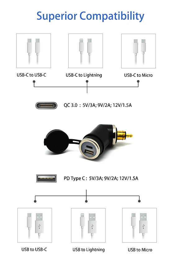 Din (Hella) to 36W PD USB-C + QC 3.0 (Angled) - Cliff Top - TY-A2006 - Image 4