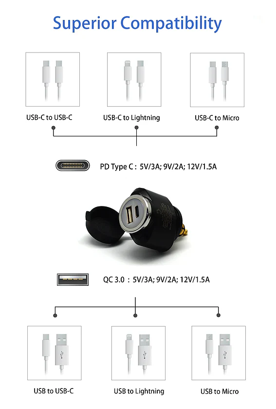 DIN (HELLA) to 36W PD USB-C + QC 3.0 (MINI) - Cliff Top - TY-A2002 - Image 4