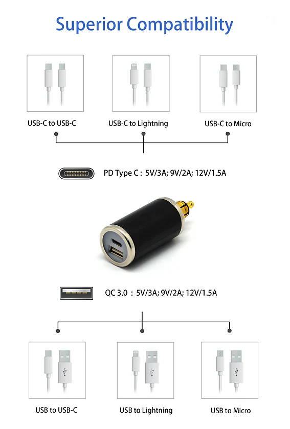 DIN (HELLA) to 36W PD USB-C+QC 3.0 (Straight) - Cliff Top - TY-A2005 - Image 4