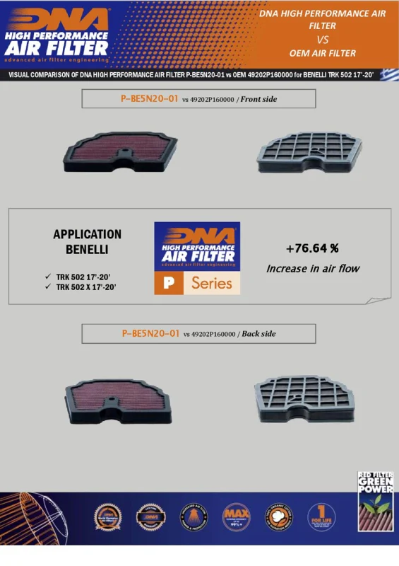 DNA Air filter For Benelli TRK 502 (17-23)-P-BE5N20-01 - Image 4