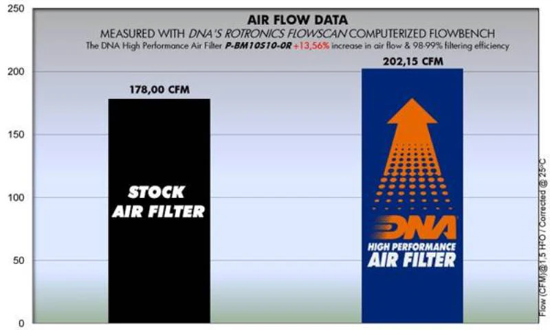 DNA Air filter For BMW-P-BM10S10-0R - Image 2
