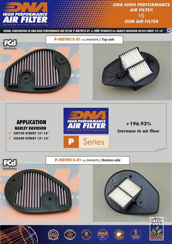 DNA Air filter For Harley Davidson-P-HD7N15-01 - Image 2
