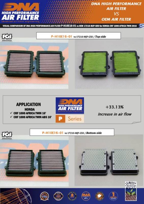 DNA Air filter For Honda-P-H10E16-01 - Image 2