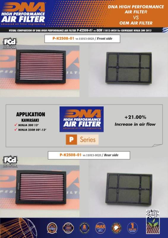 DNA Air filter For KAWASAKI-P-K2S08-01 - Image 2