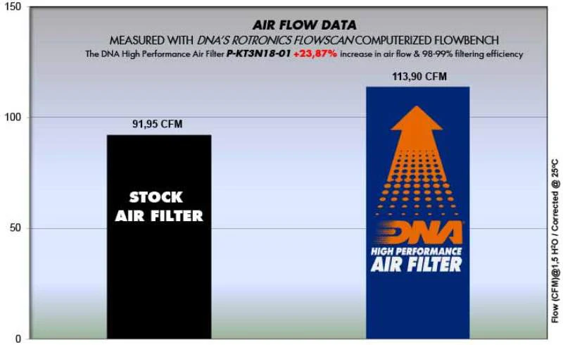 DNA Air filter For KTM-P-KT3N18-01 - Image 3
