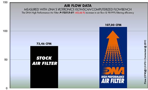 DNA Air filter For Yamaha-P-Y3S15-01 - Image 2