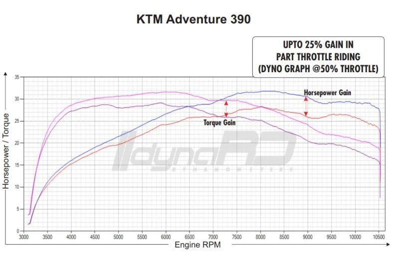 FuelX Pro+ Hero Xpulse 200 4V (2022-2024) - Image 2