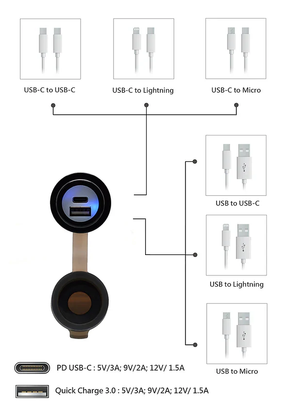 Handlebar Mounted 36W PD USB-C + QC 3.0 (Plastic) - Cliff Top - TY-A2010 - Image 4