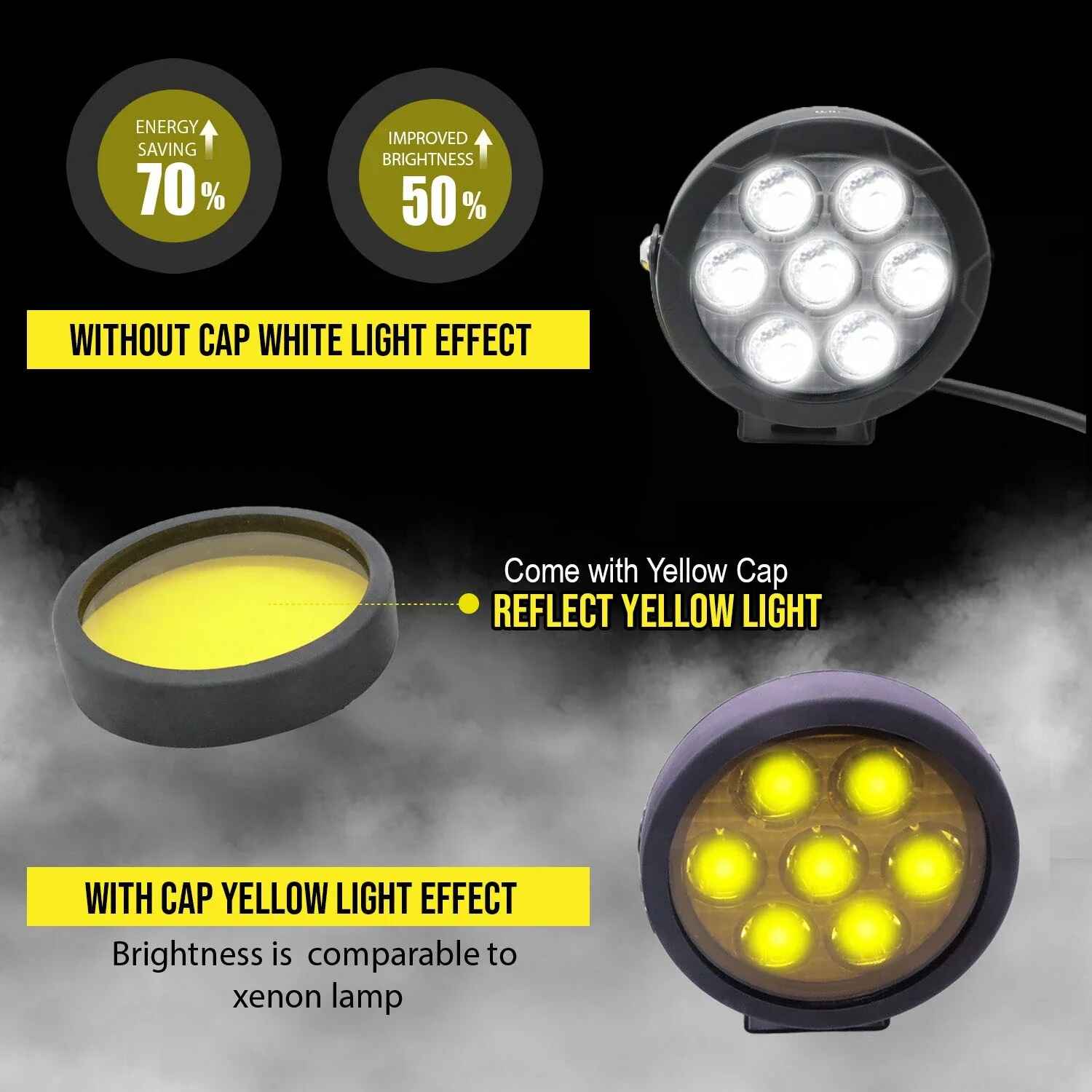 HJG 70W+70W Round Led Light with Wire harness and Lumen Controller - Image 6