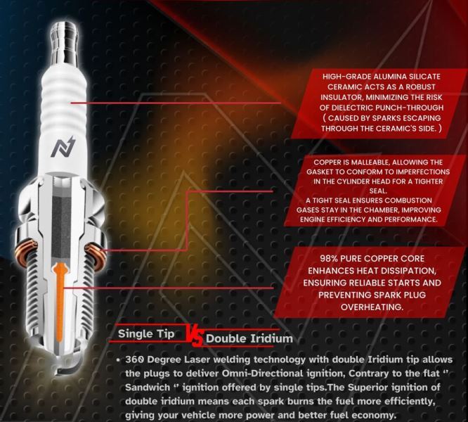 NGage Powerparts Double Iridium Spark Plugs for Royal Enfield Classic 650-B8RII-8 - Image 3