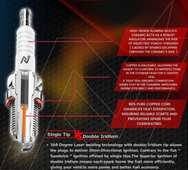 NGage Double Iridium Spark Plugs for RE Guerrilla 450 - BN8RTIIA-9 - Image 2