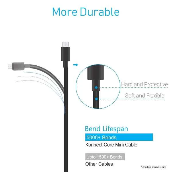 Portronics-Konnect Core Mini 25cm (POR 2487) - Image 2