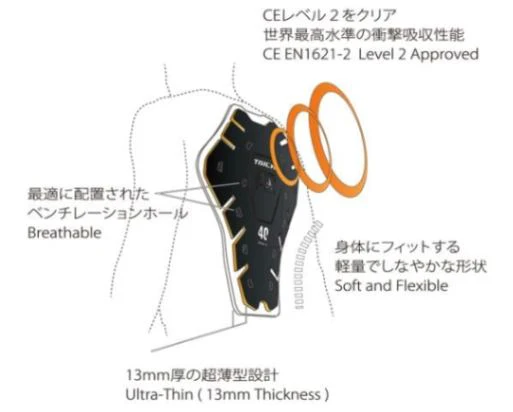 RS Taichi CE Lv2 Back Protector - Black - Image 2