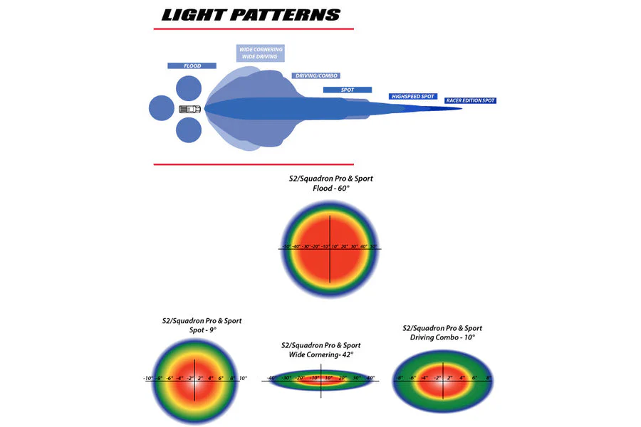 Squadron Pro Aux LED Light - Driving Combo - Clear Lens - Baja Designs - Image 4