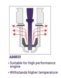 UMA Racing Utech Iridium Spark Plug AB9R31 02AR0068 - 02SP0003 - Image 2